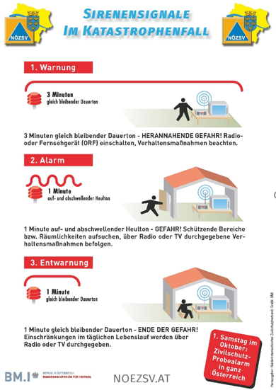 Zivilschutz – Probealarm 2025