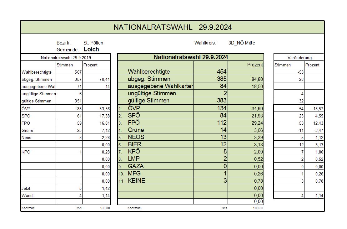 ergebnis nationalratswahl2024